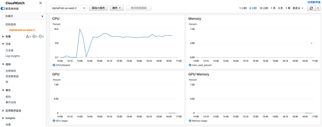 use-alphafold-for-protein-structure-prediction-on-aws15