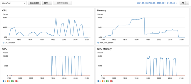 use-alphafold-for-protein-structure-prediction-on-aws16