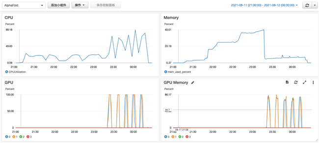 use-alphafold-for-protein-structure-prediction-on-aws17