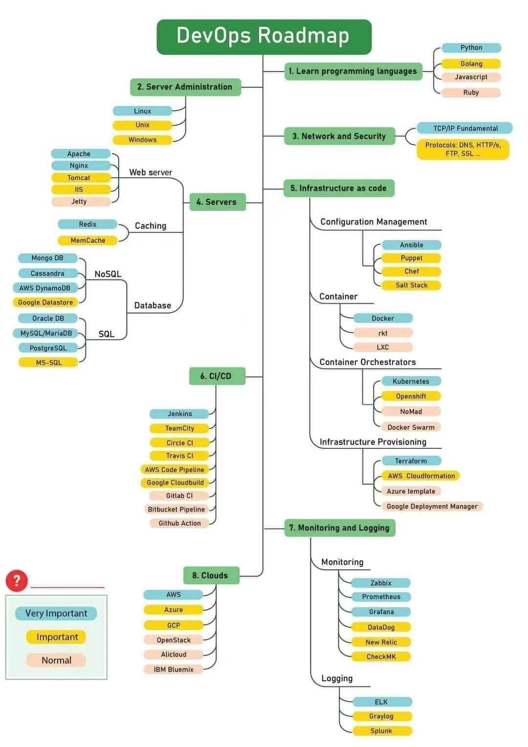 roadmap